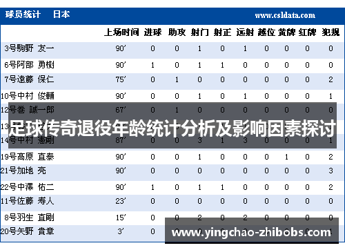 足球传奇退役年龄统计分析及影响因素探讨